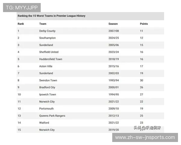 英超现有球队的比赛风格与成绩预测 英超现有球队的比赛风格与成绩预测