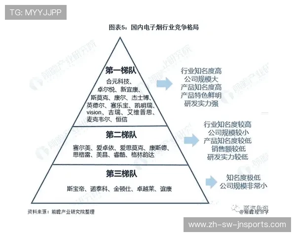 北京地区健身器材购买渠道及市场现状分析